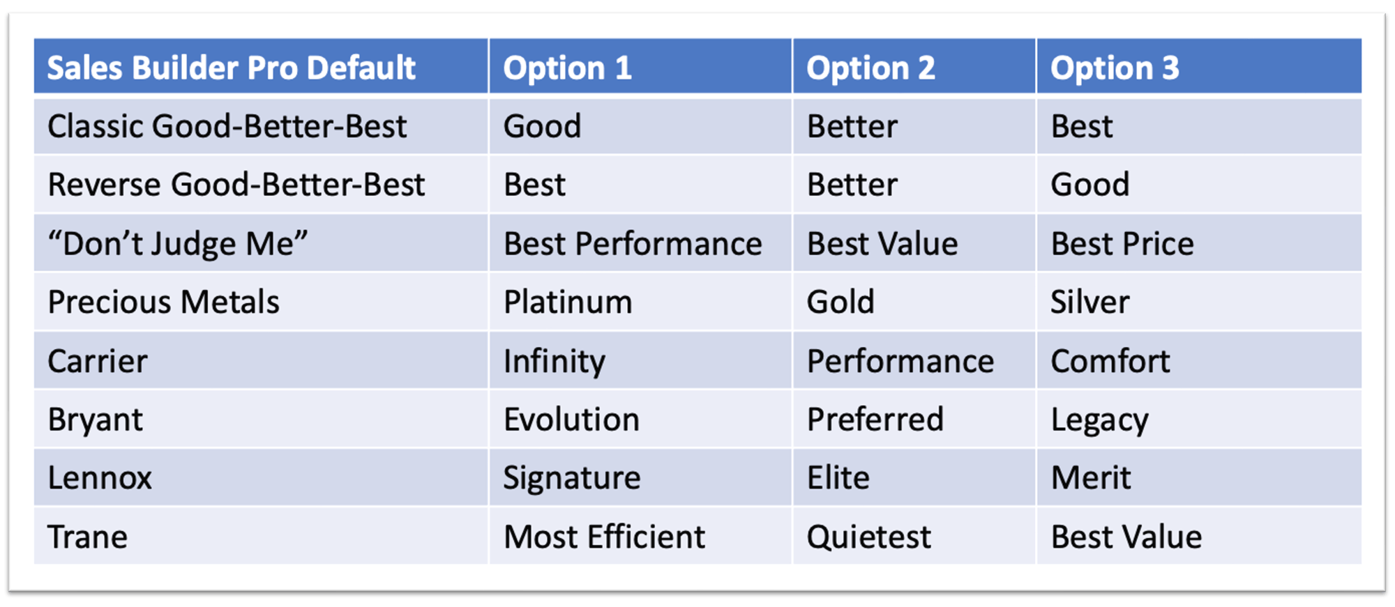 R9 blog 01 - option names v2